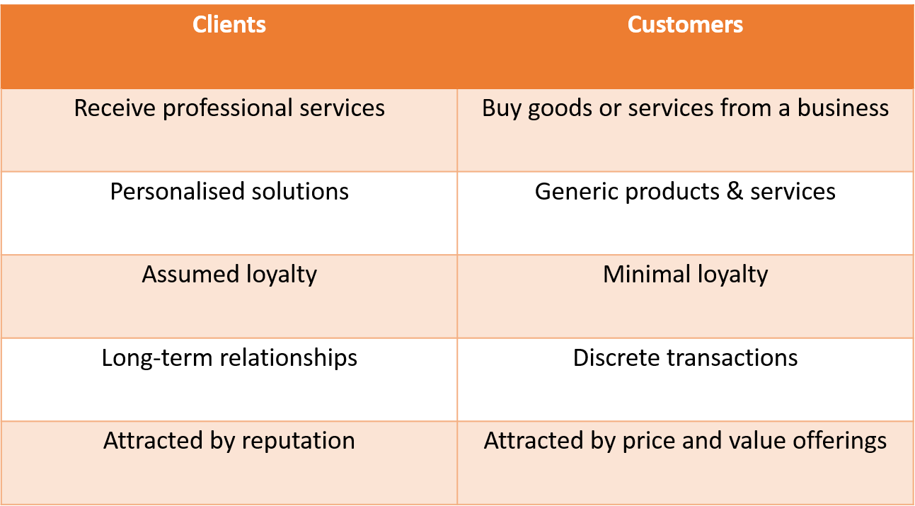 customers-or-clients-and-why-the-difference-matters-cx-training